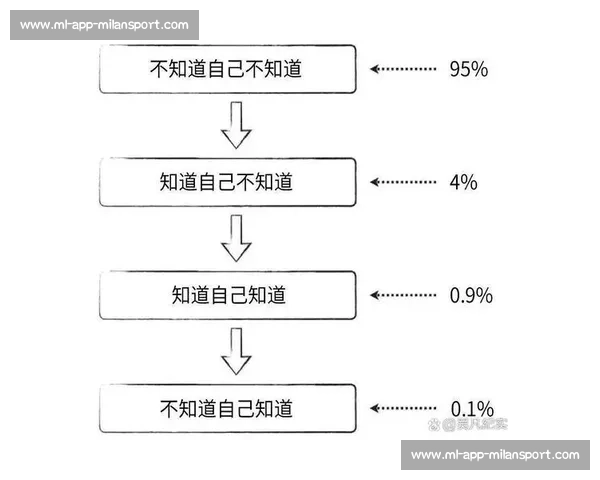 饱与饿的认知鸿沟：你看到的未必是全部