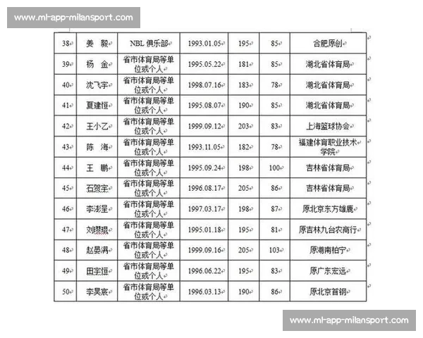 CBA选秀大会新秀球员潜力分析